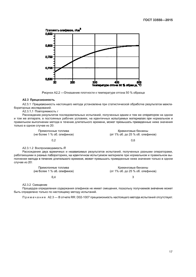 ГОСТ 33550-2015