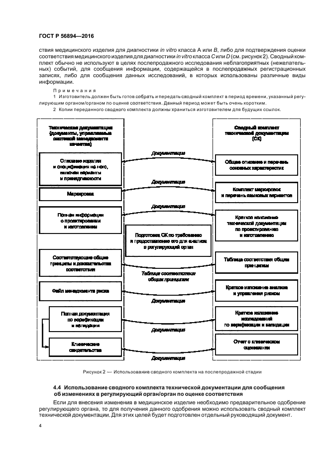 ГОСТ Р 56894-2016