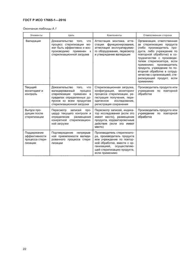 ГОСТ Р ИСО 17665-1-2016