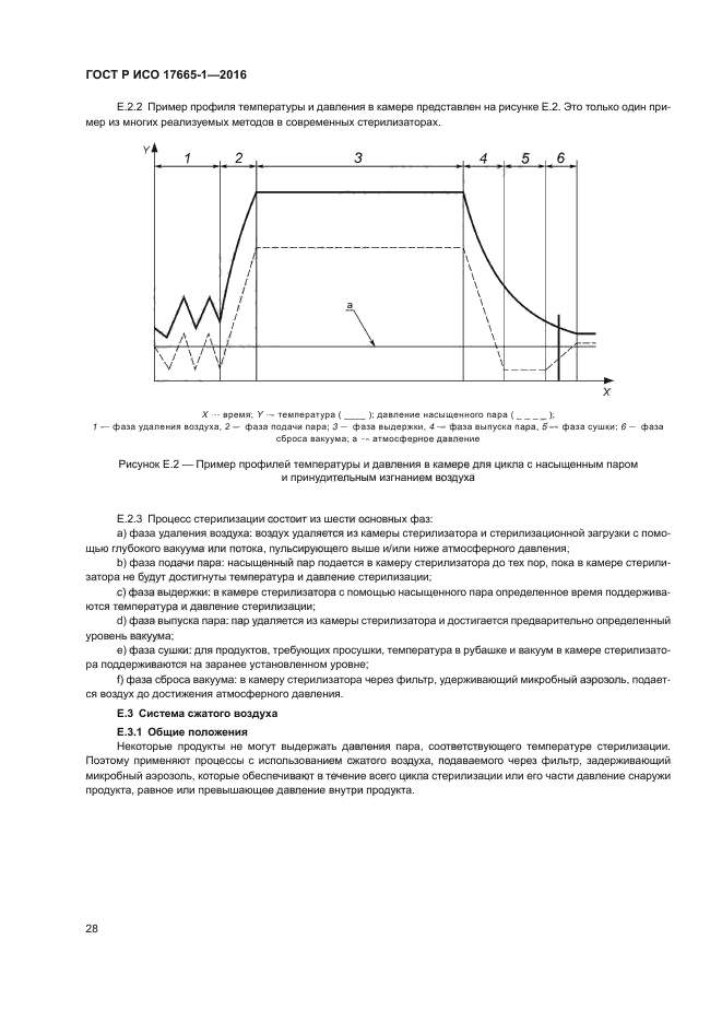 ГОСТ Р ИСО 17665-1-2016