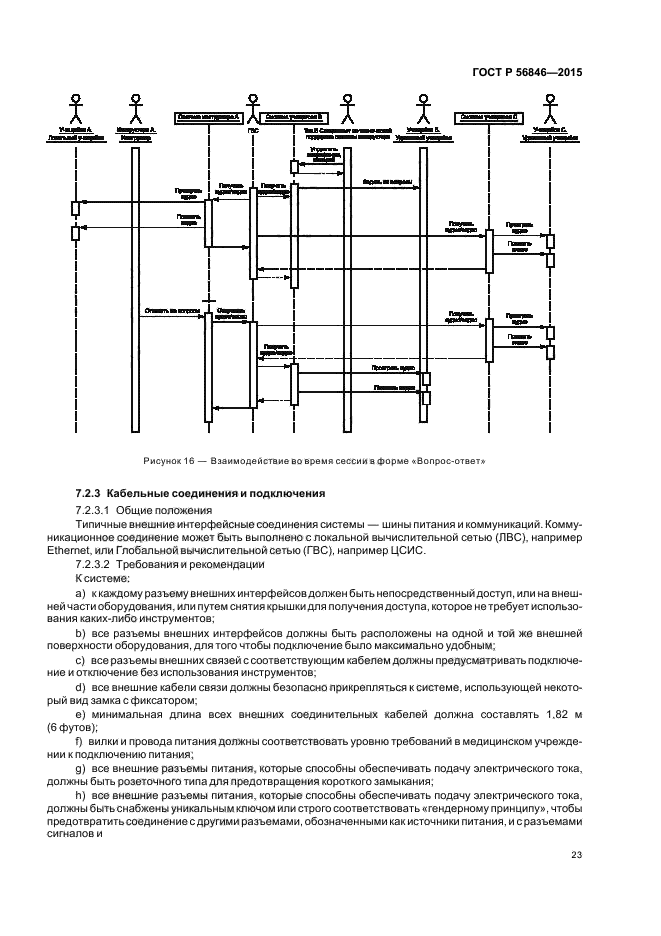 ГОСТ Р 56846-2015