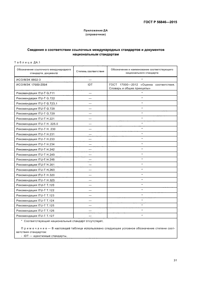 ГОСТ Р 56846-2015