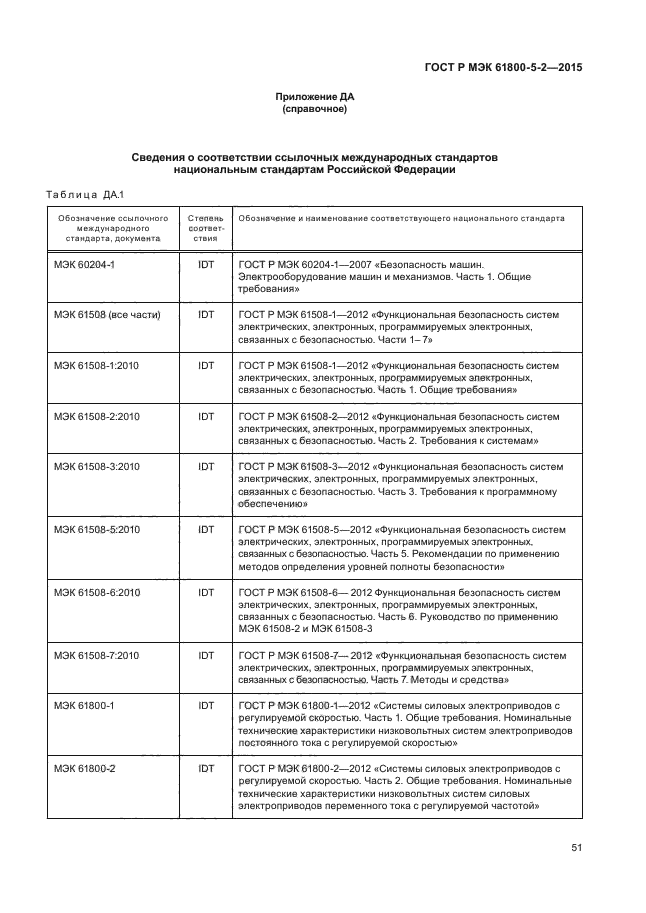 ГОСТ Р МЭК 61800-5-2-2015