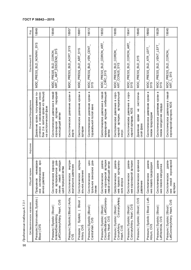 ГОСТ Р 56842-2015