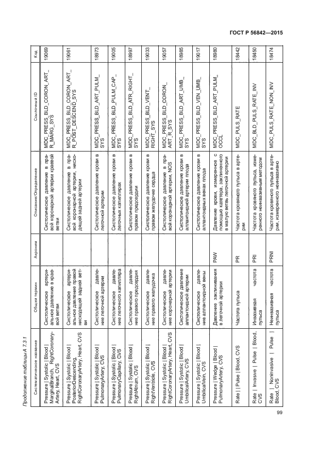 ГОСТ Р 56842-2015