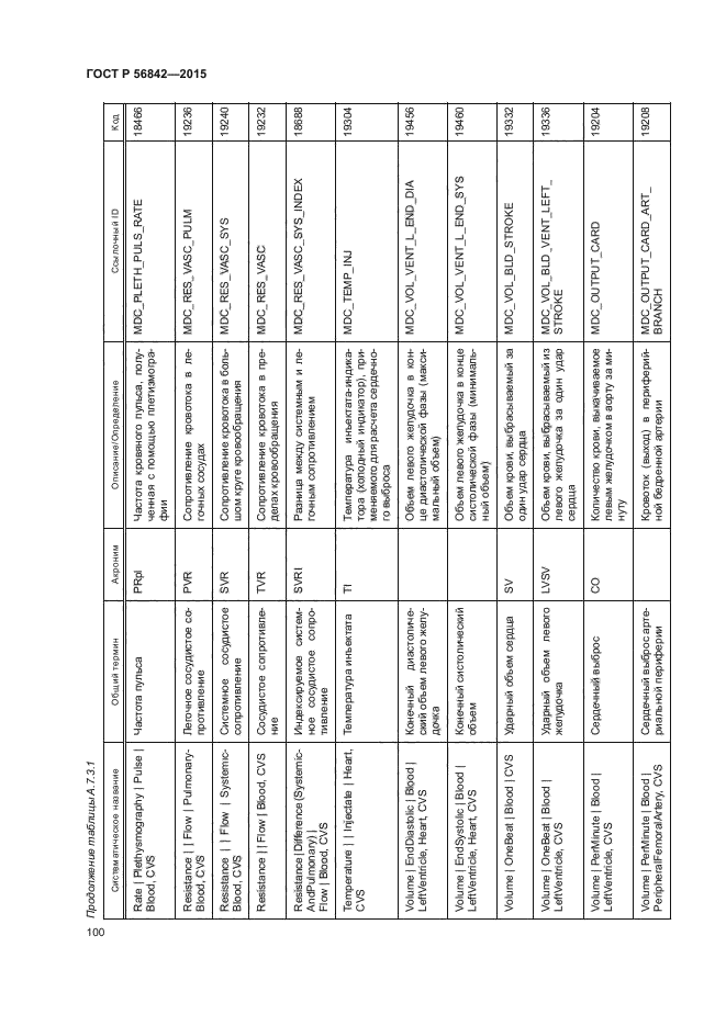 ГОСТ Р 56842-2015