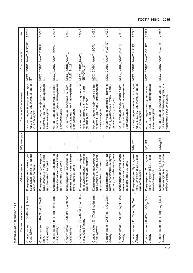 ГОСТ Р 56842-2015