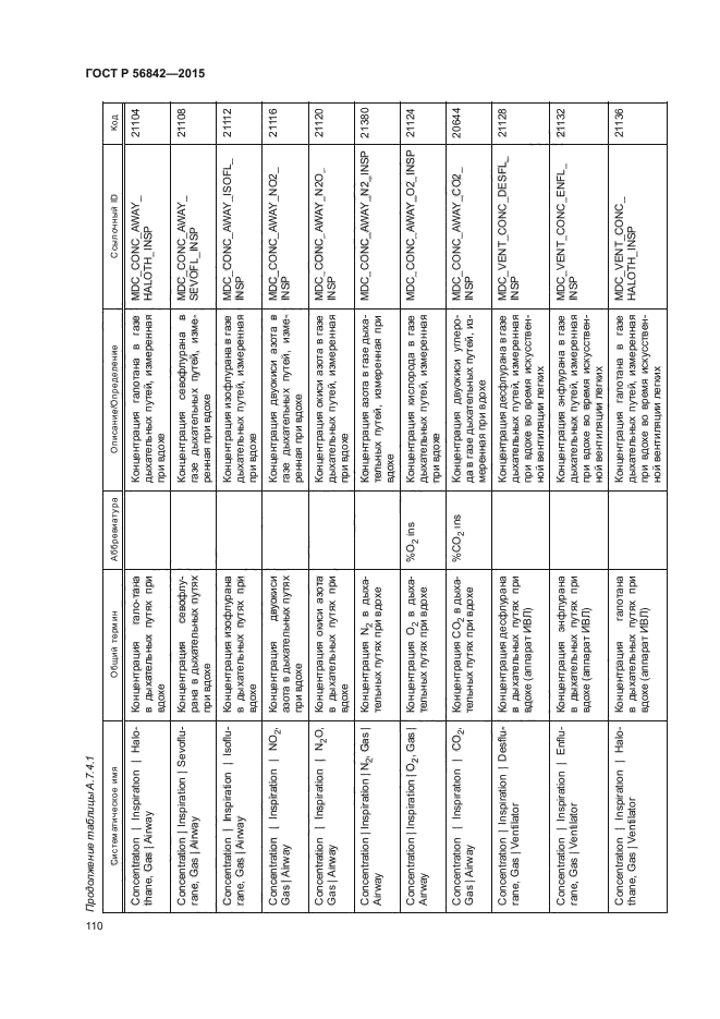 ГОСТ Р 56842-2015