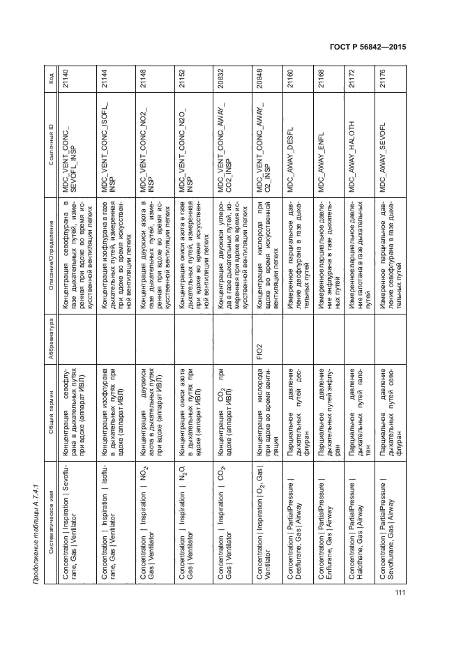 ГОСТ Р 56842-2015