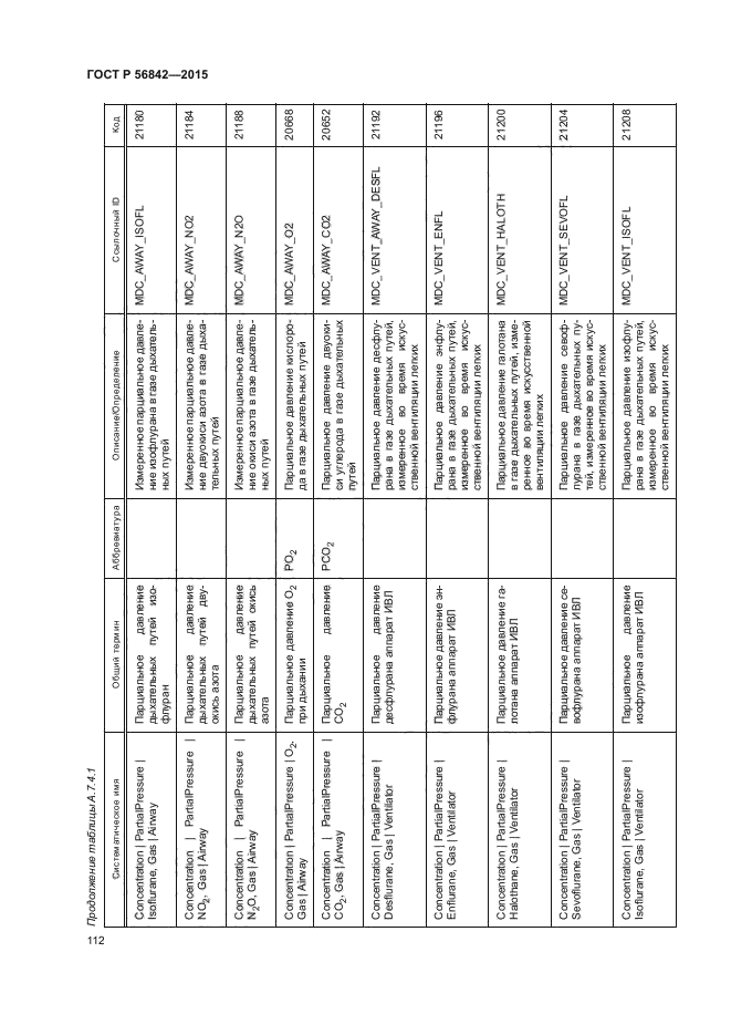 ГОСТ Р 56842-2015