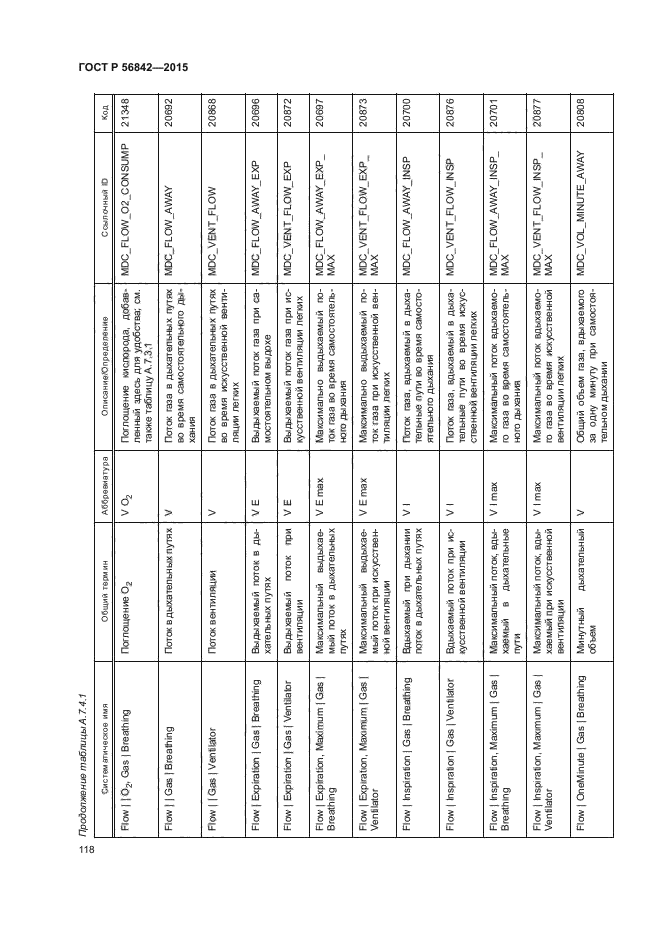 ГОСТ Р 56842-2015