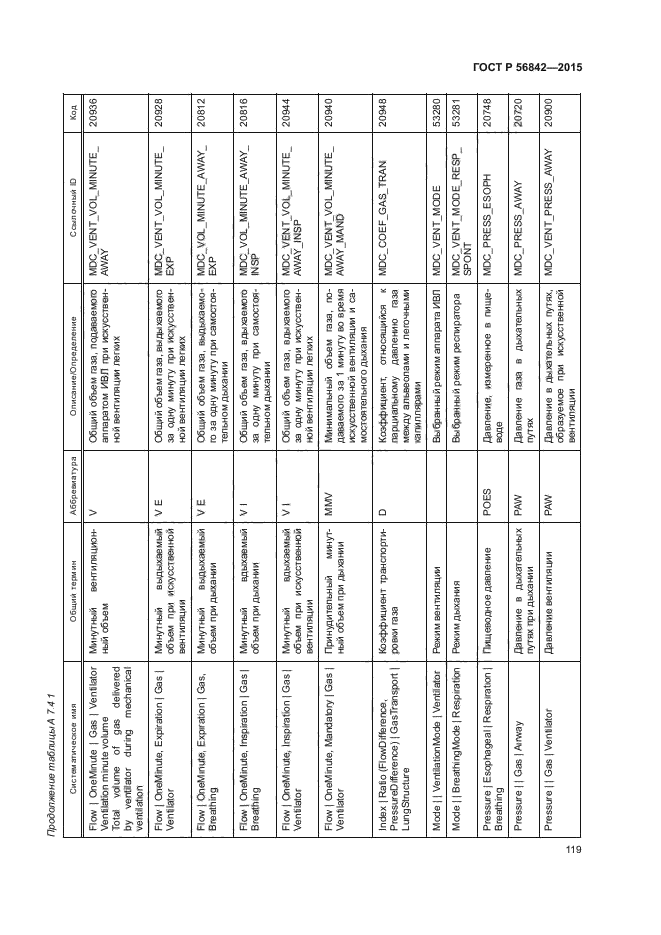 ГОСТ Р 56842-2015