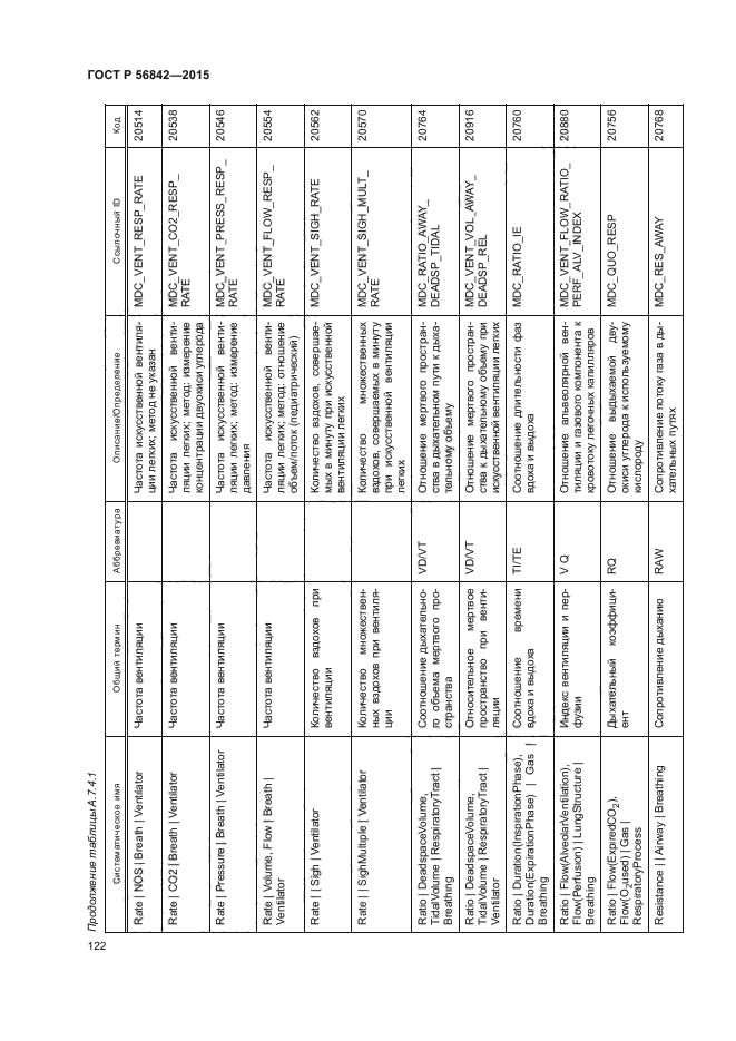 ГОСТ Р 56842-2015