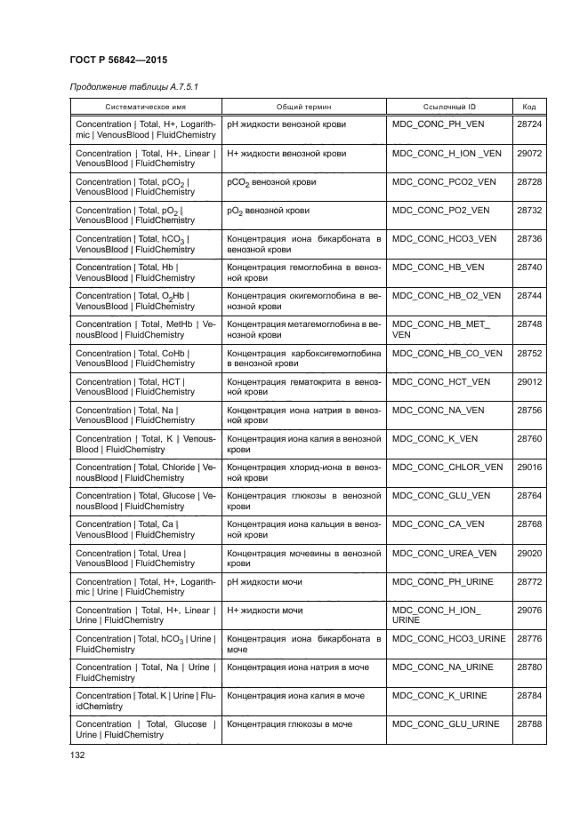 ГОСТ Р 56842-2015