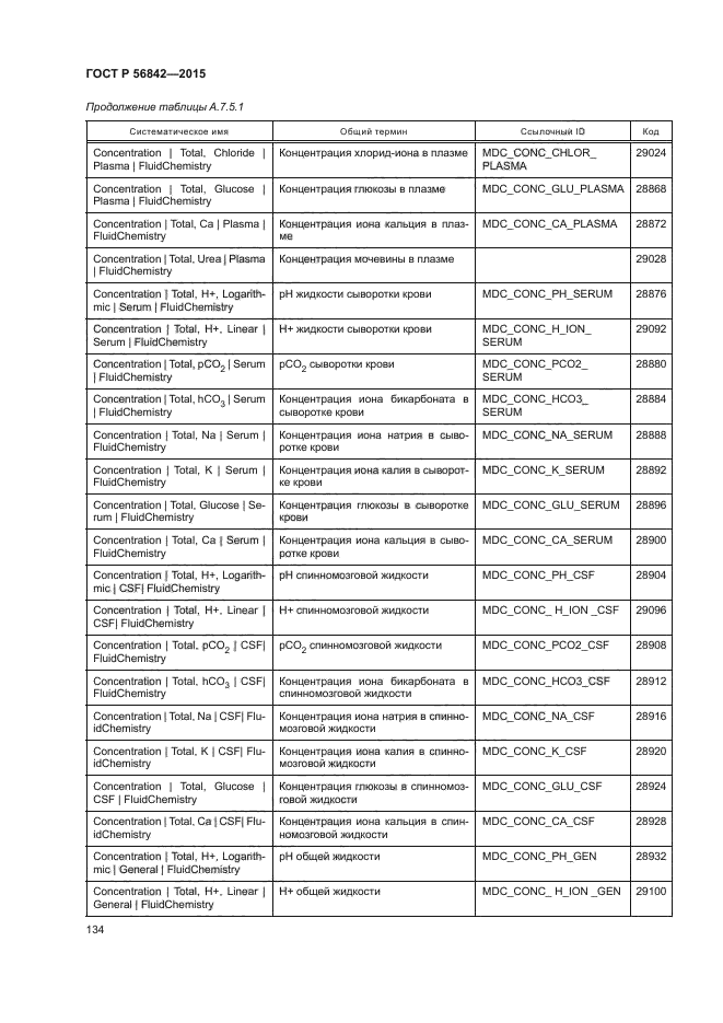 ГОСТ Р 56842-2015