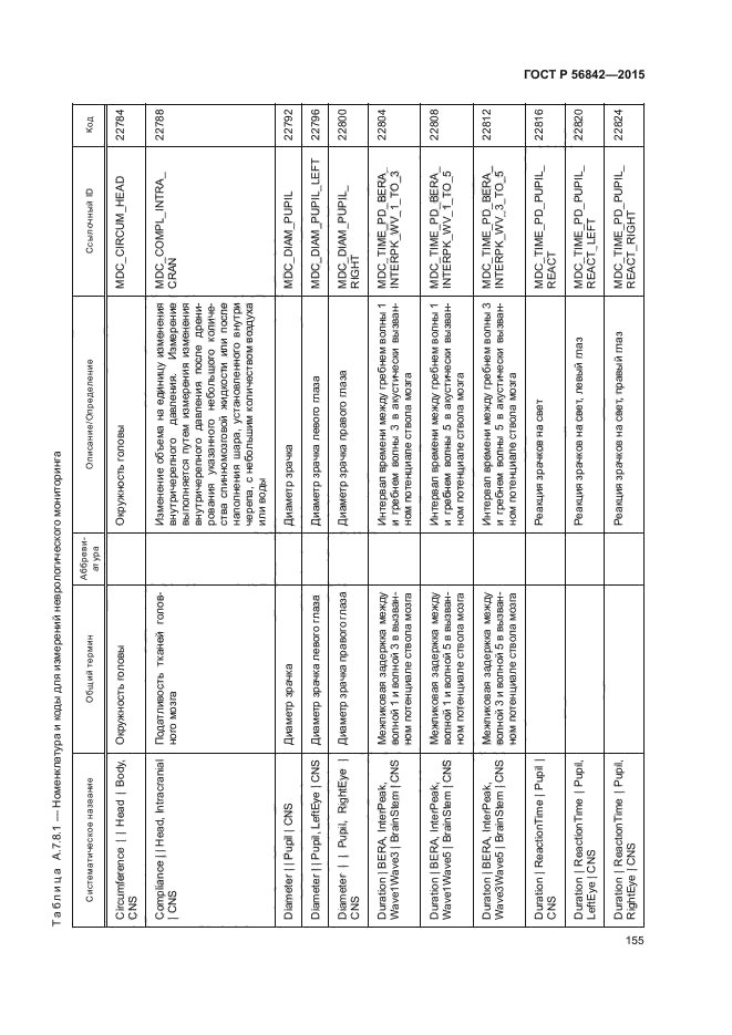 ГОСТ Р 56842-2015