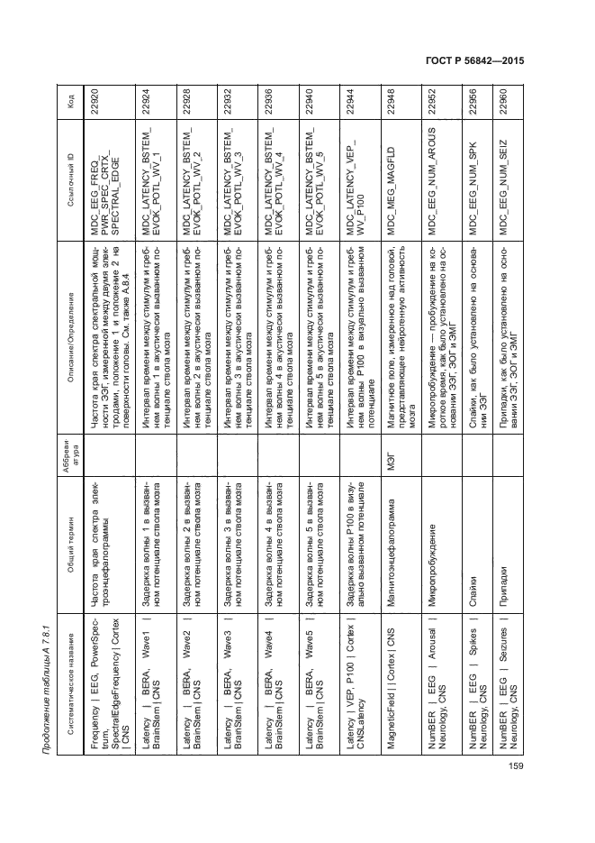 ГОСТ Р 56842-2015