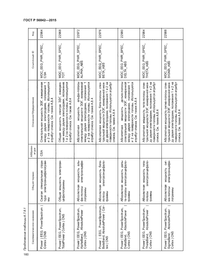 ГОСТ Р 56842-2015