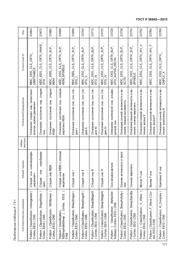 ГОСТ Р 56842-2015