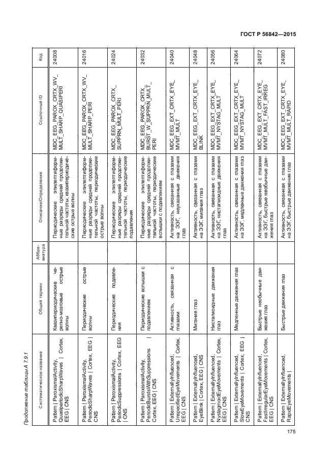 ГОСТ Р 56842-2015