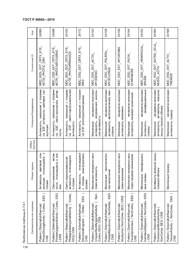 ГОСТ Р 56842-2015