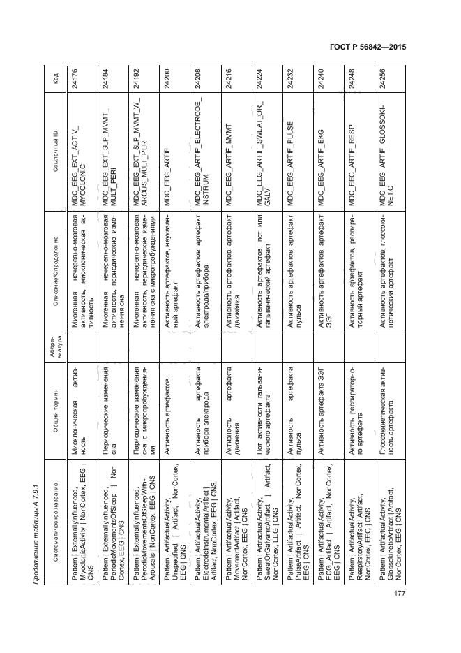 ГОСТ Р 56842-2015