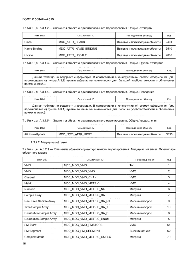 ГОСТ Р 56842-2015