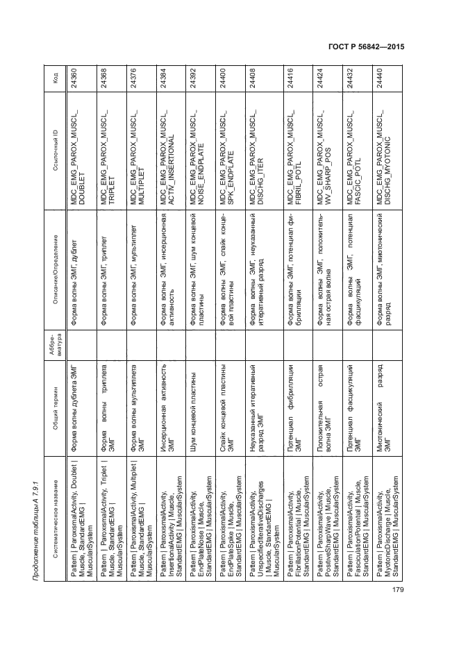 ГОСТ Р 56842-2015