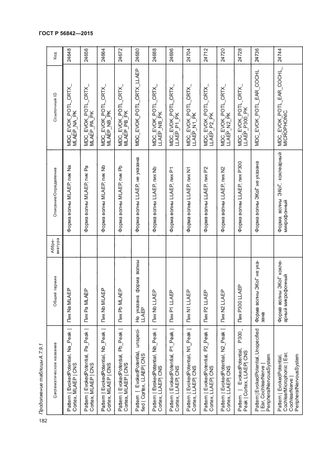 ГОСТ Р 56842-2015