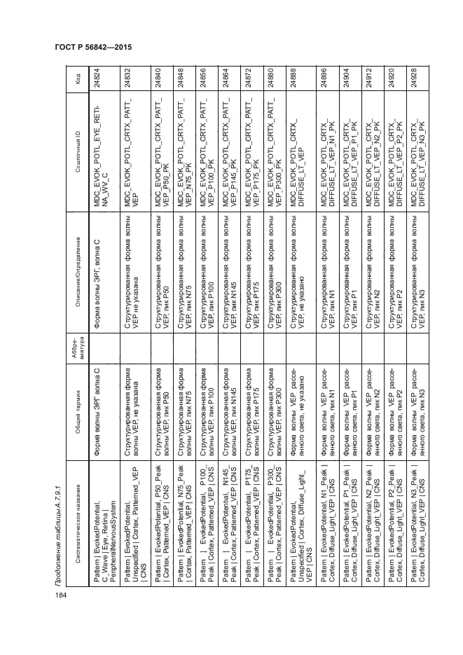 ГОСТ Р 56842-2015