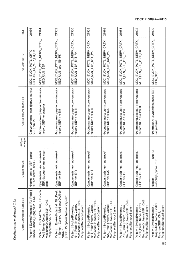 ГОСТ Р 56842-2015