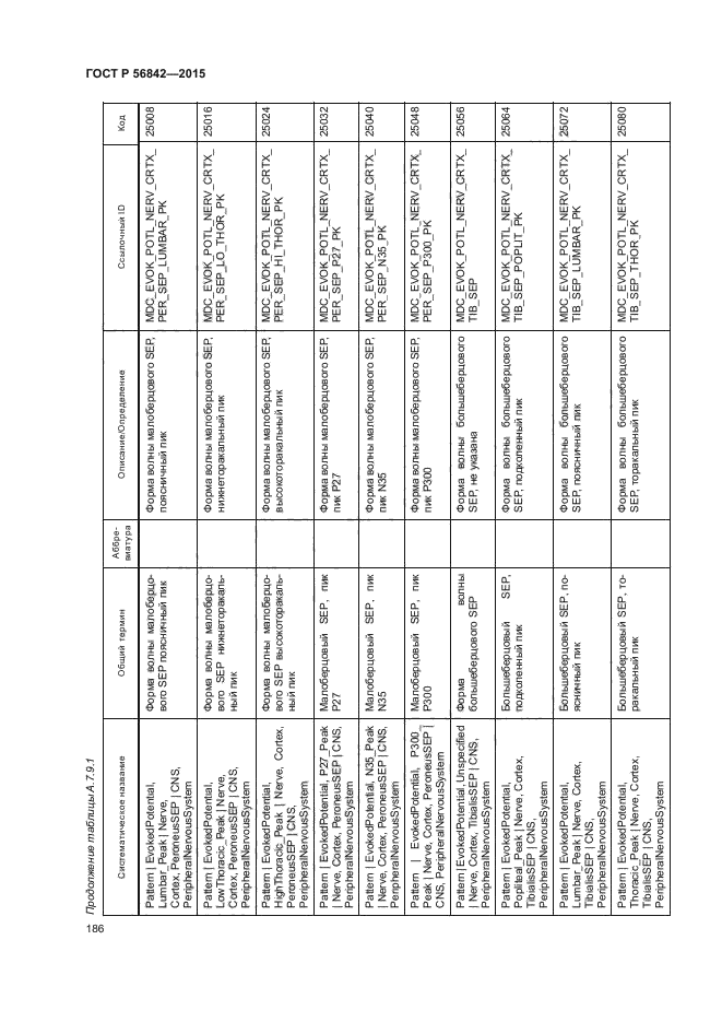 ГОСТ Р 56842-2015