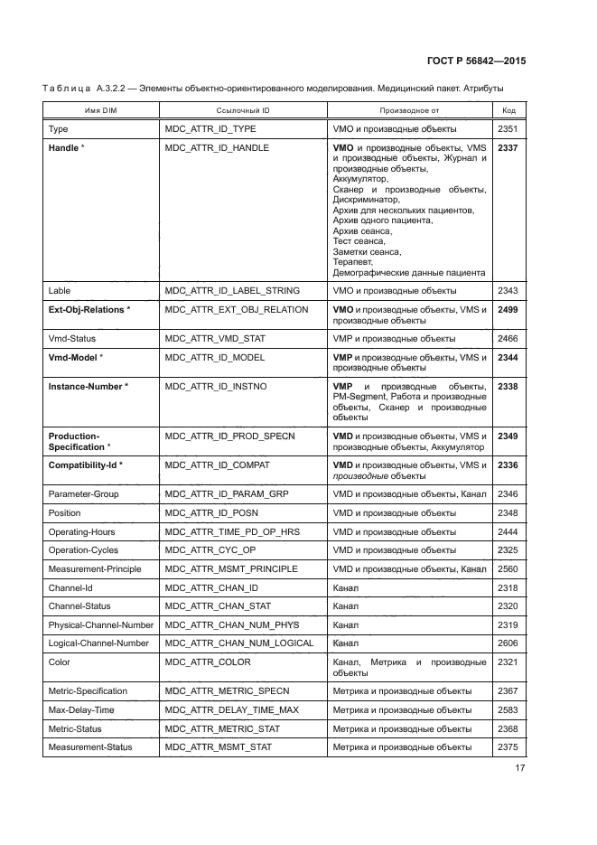 ГОСТ Р 56842-2015