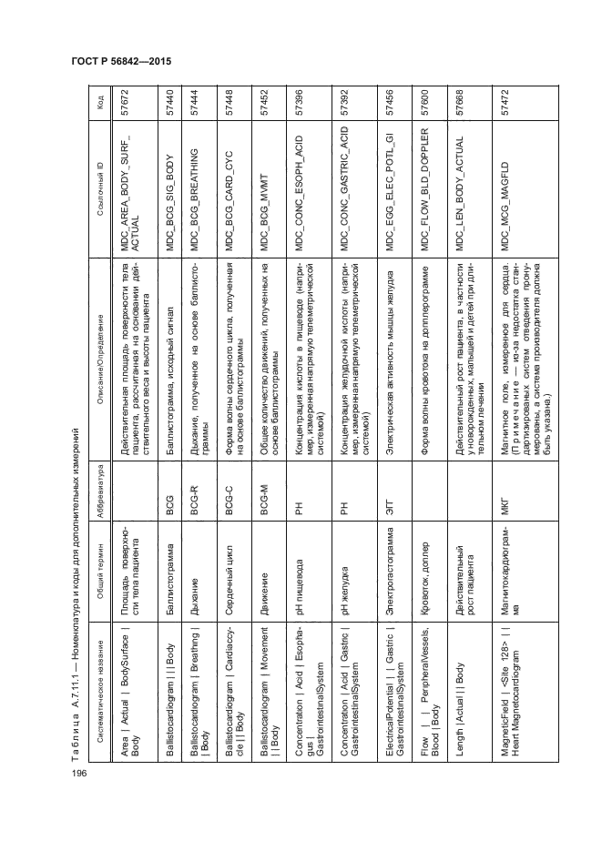 ГОСТ Р 56842-2015