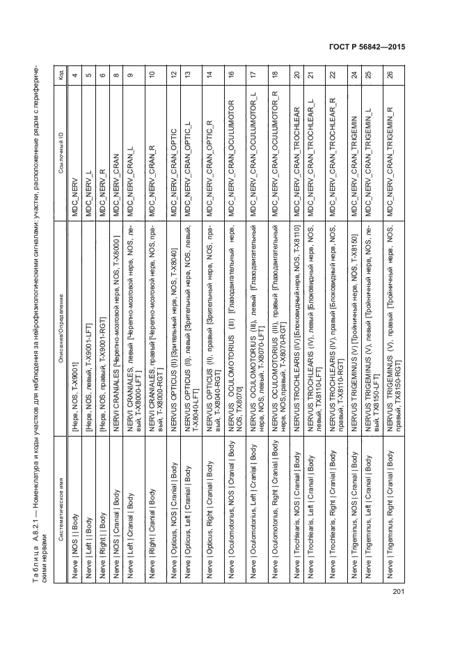 ГОСТ Р 56842-2015