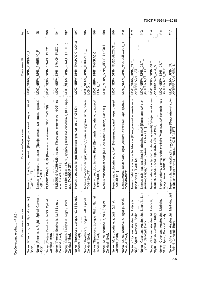 ГОСТ Р 56842-2015