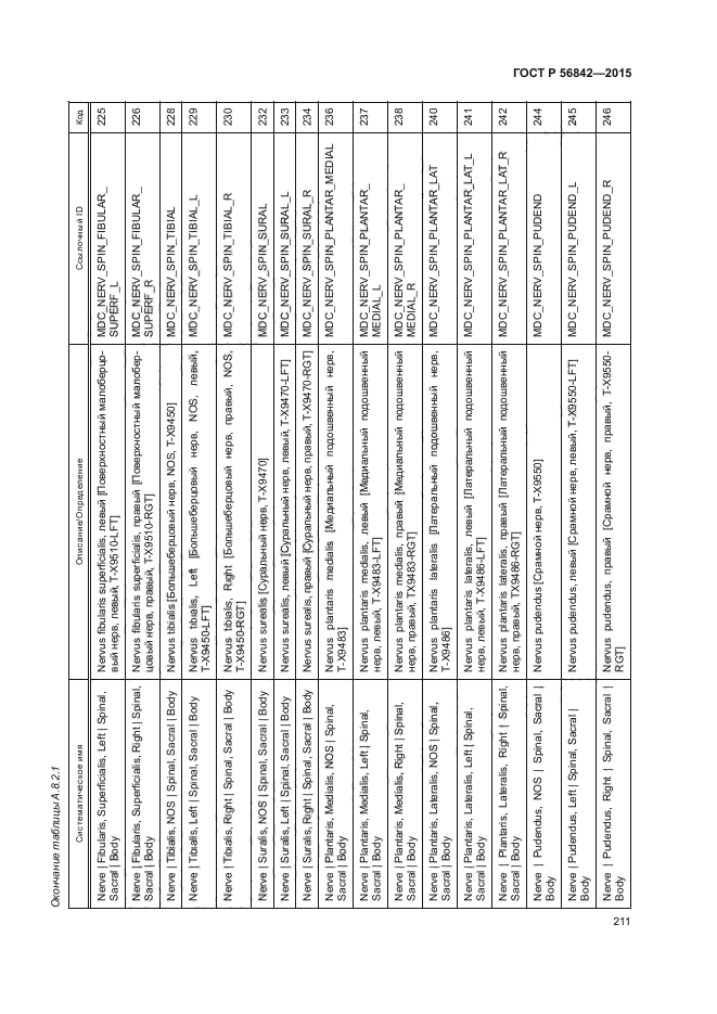 ГОСТ Р 56842-2015