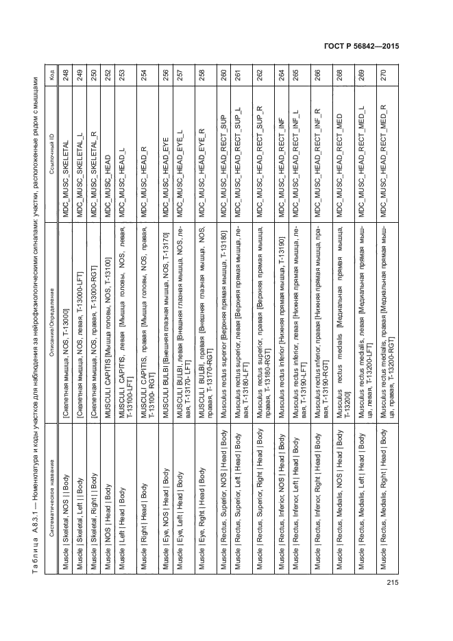 ГОСТ Р 56842-2015