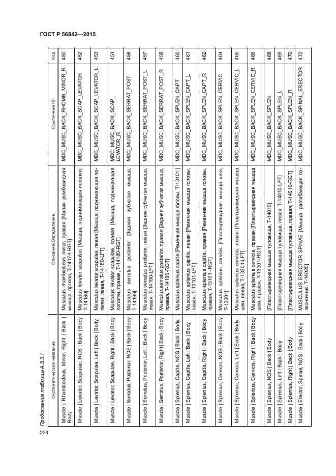 ГОСТ Р 56842-2015