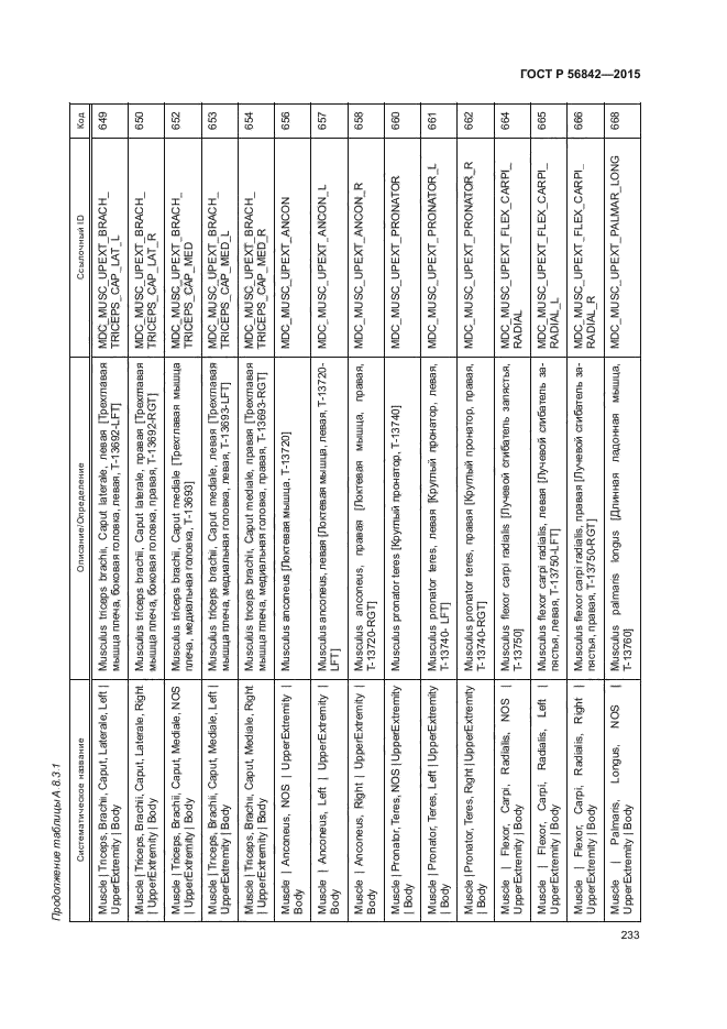 ГОСТ Р 56842-2015