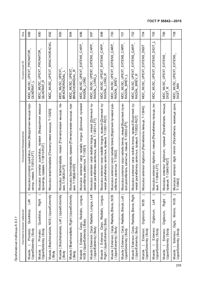 ГОСТ Р 56842-2015