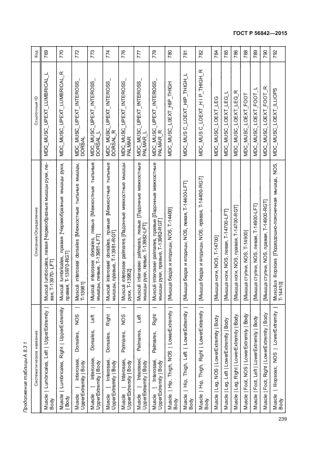 ГОСТ Р 56842-2015