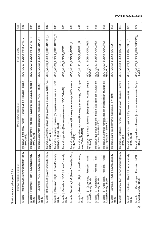 ГОСТ Р 56842-2015