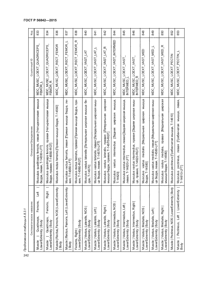 ГОСТ Р 56842-2015