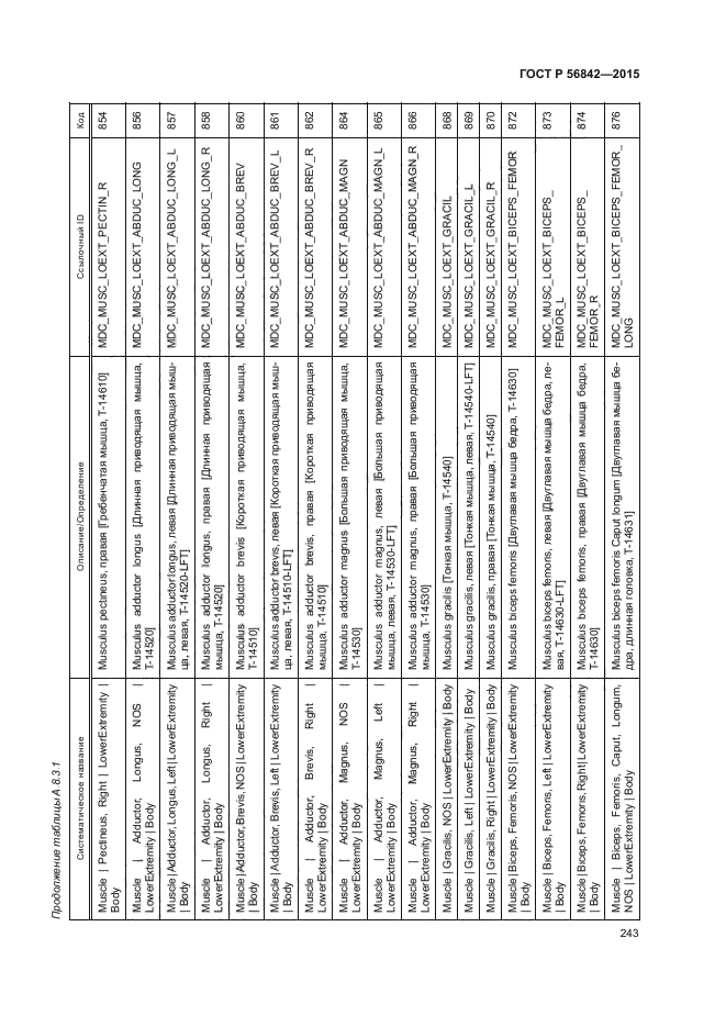 ГОСТ Р 56842-2015