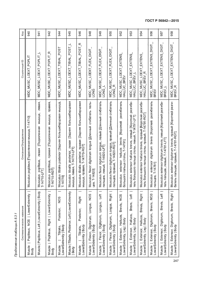 ГОСТ Р 56842-2015