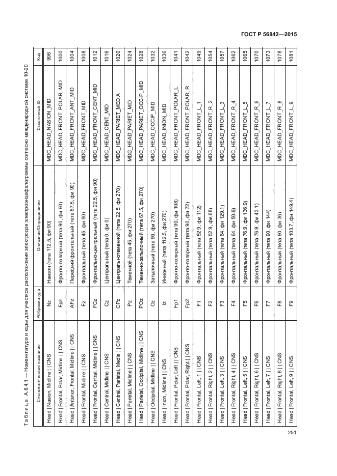 ГОСТ Р 56842-2015