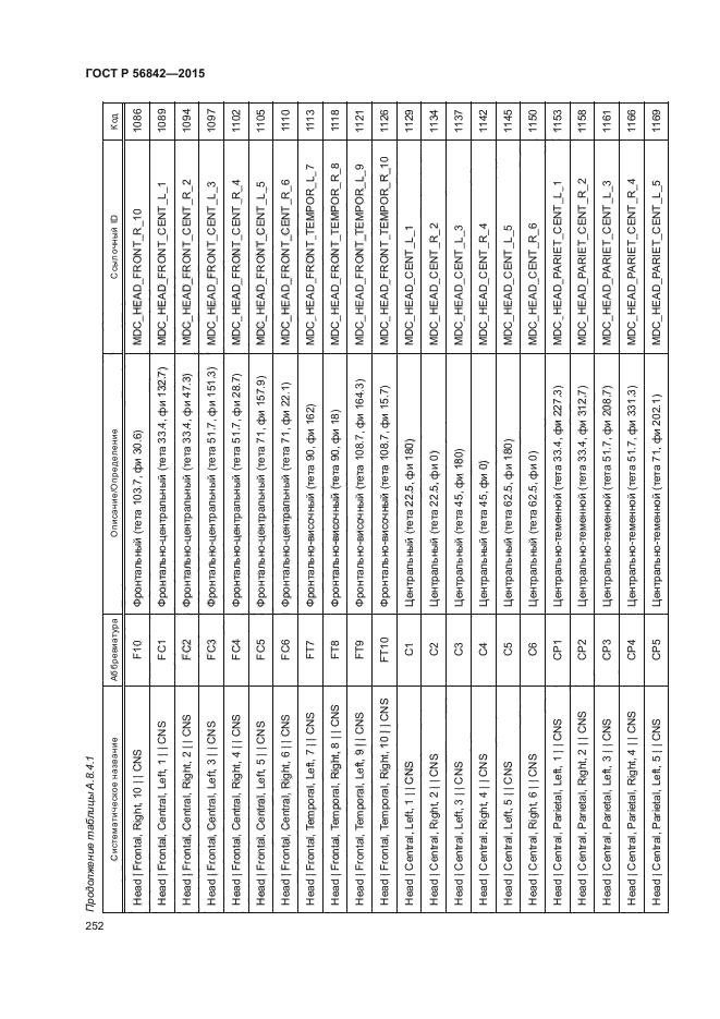 ГОСТ Р 56842-2015