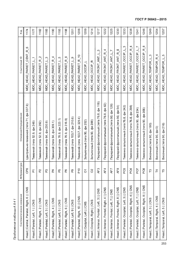 ГОСТ Р 56842-2015