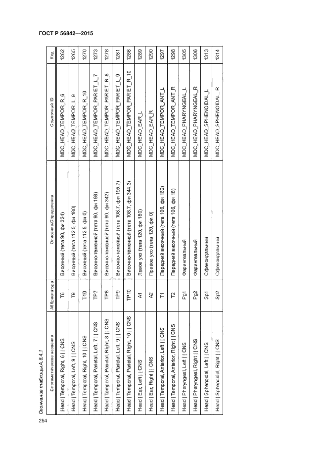 ГОСТ Р 56842-2015